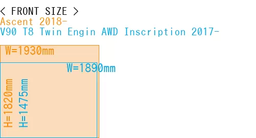 #Ascent 2018- + V90 T8 Twin Engin AWD Inscription 2017-